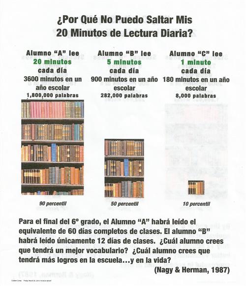 Reading Espanol 